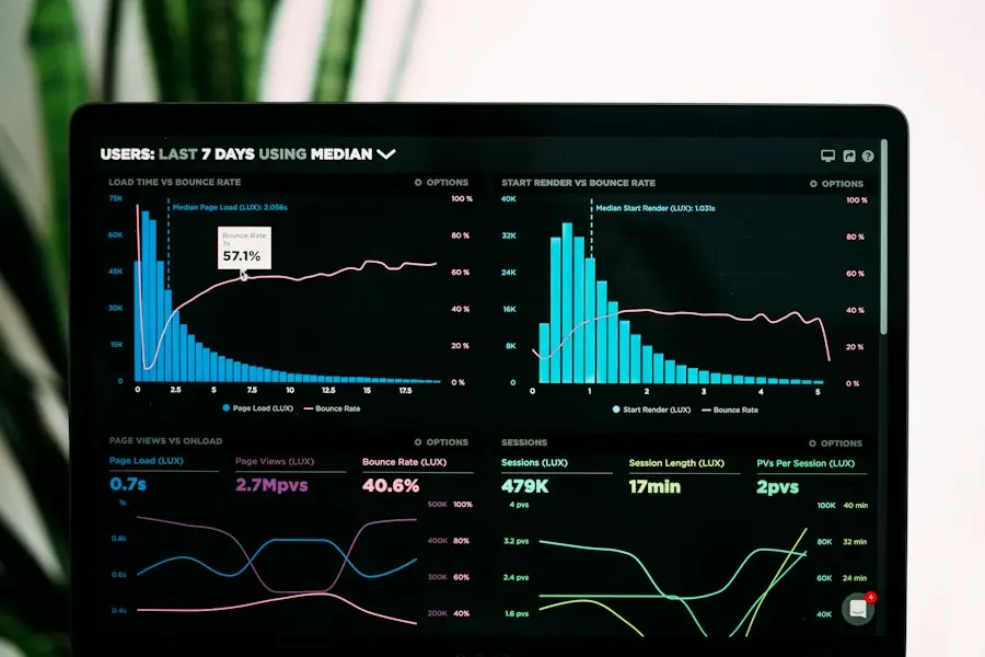 A marketing analytics dashboard with traffic charts